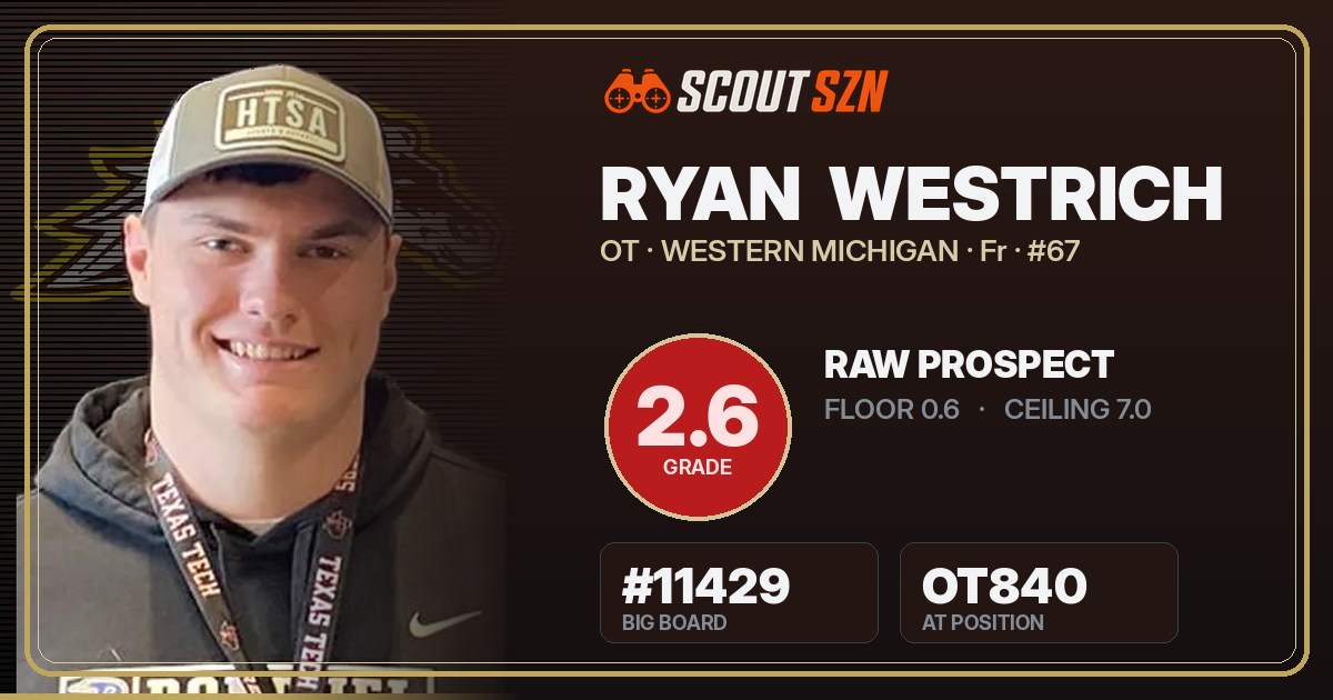 Share card for Ryan  Westrich