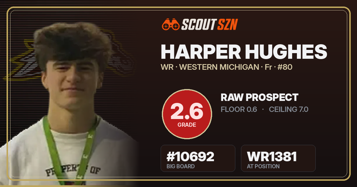 Share card for Harper Hughes