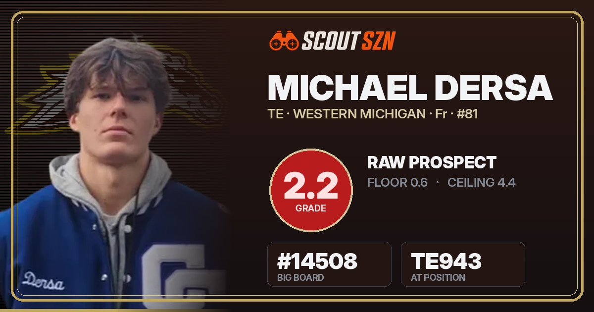 Share card for Michael Dersa
