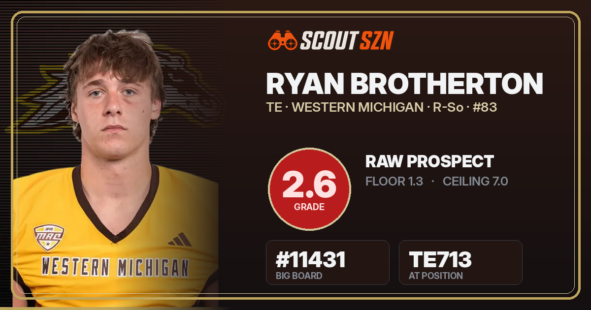 Share card for Ryan Brotherton