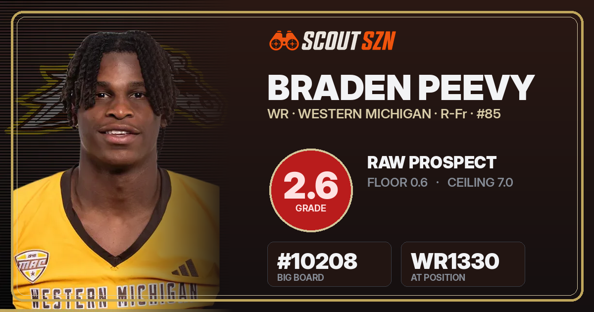 Share card for Braden Peevy
