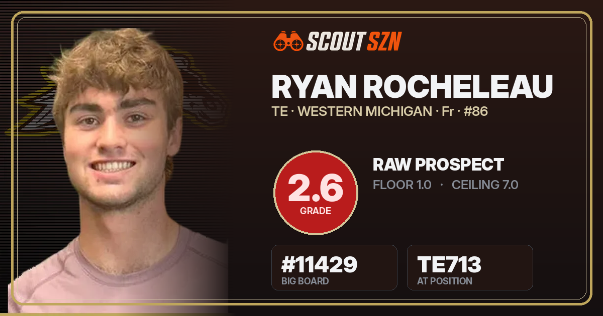 Share card for Ryan Rocheleau
