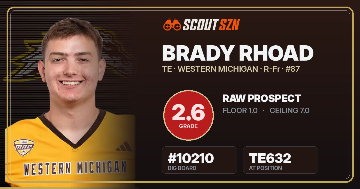 Share card for Brady Rhoad