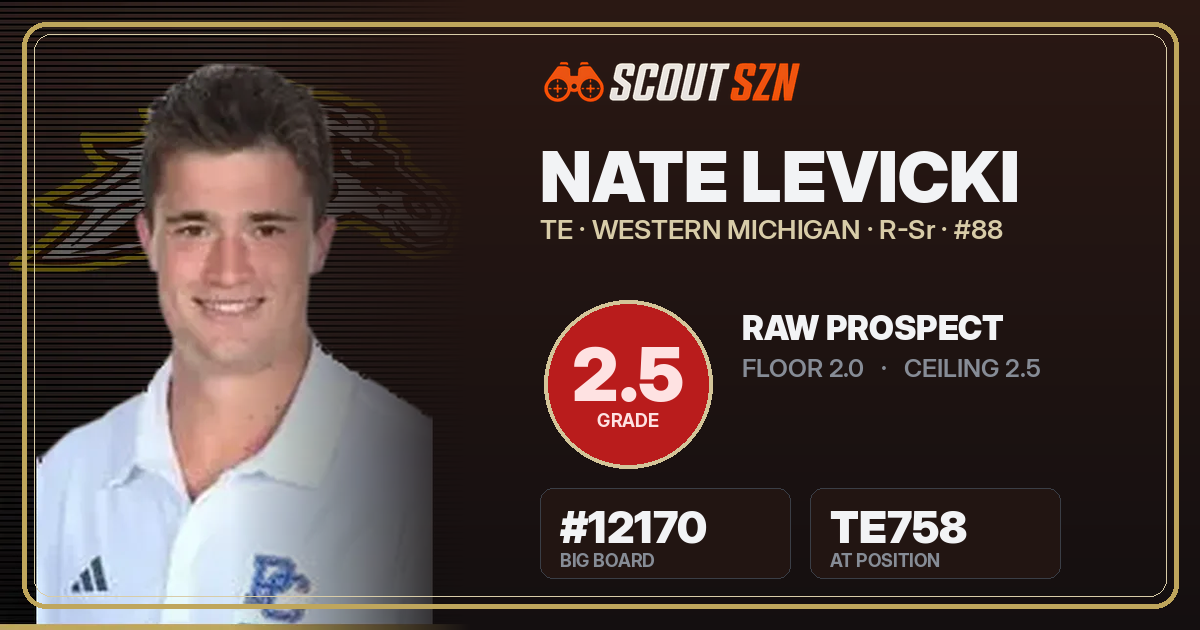 Share card for Nate Levicki