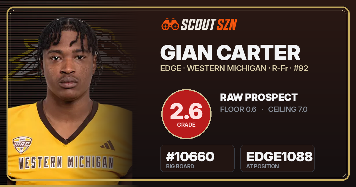 Share card for Gian Carter