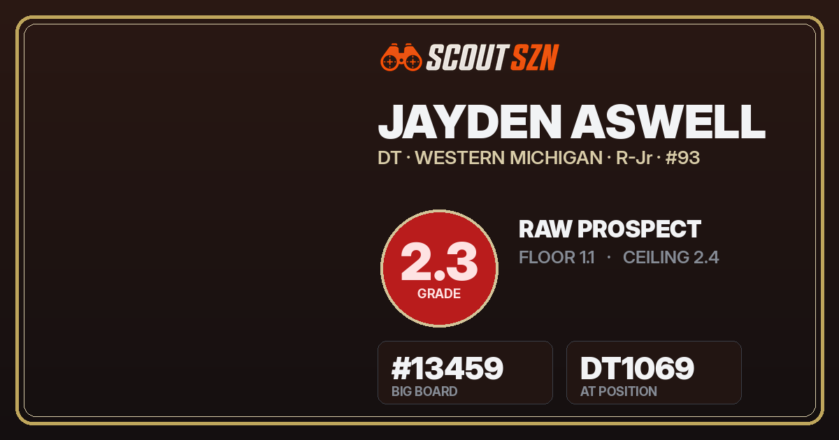 Share card for Jayden Aswell