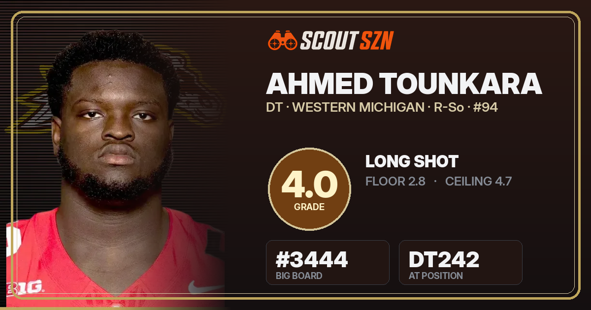 Share card for Ahmed Tounkara
