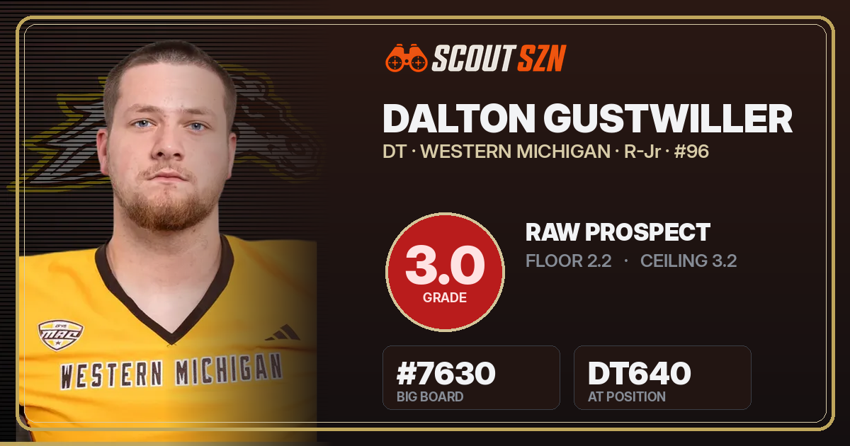 Share card for Dalton Gustwiller