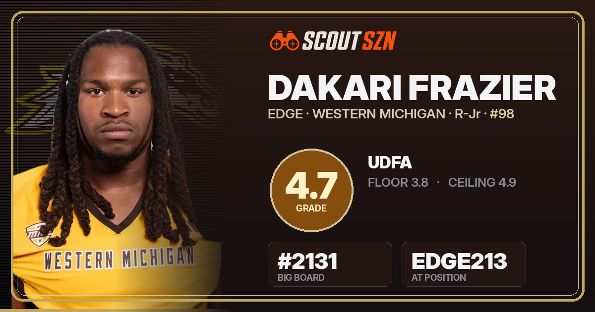 Share card for Dakari Frazier