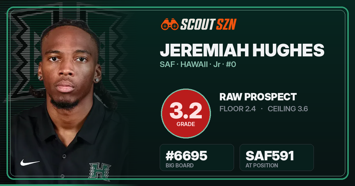 Share card for Jeremiah Hughes