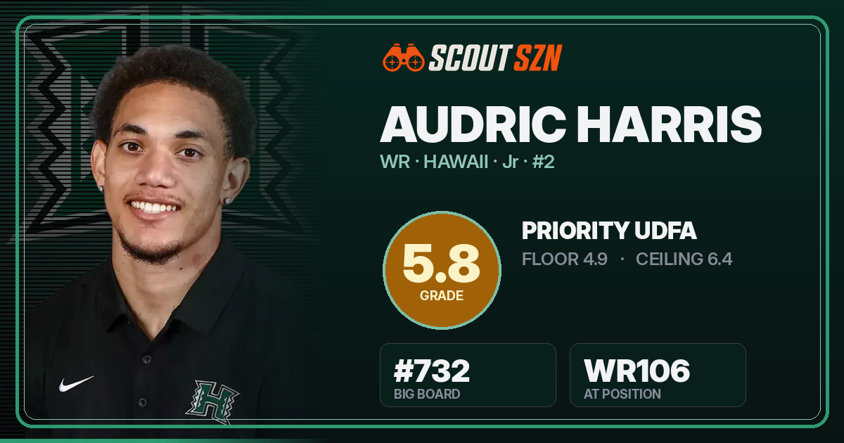 Share card for Audric Harris