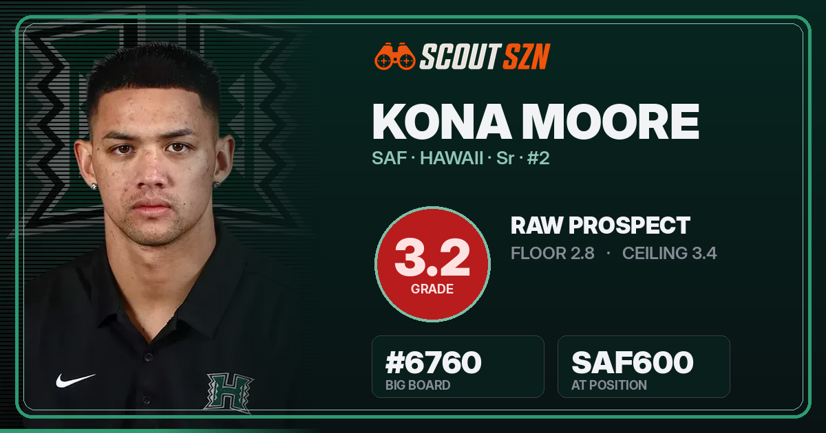 Share card for Kona Moore