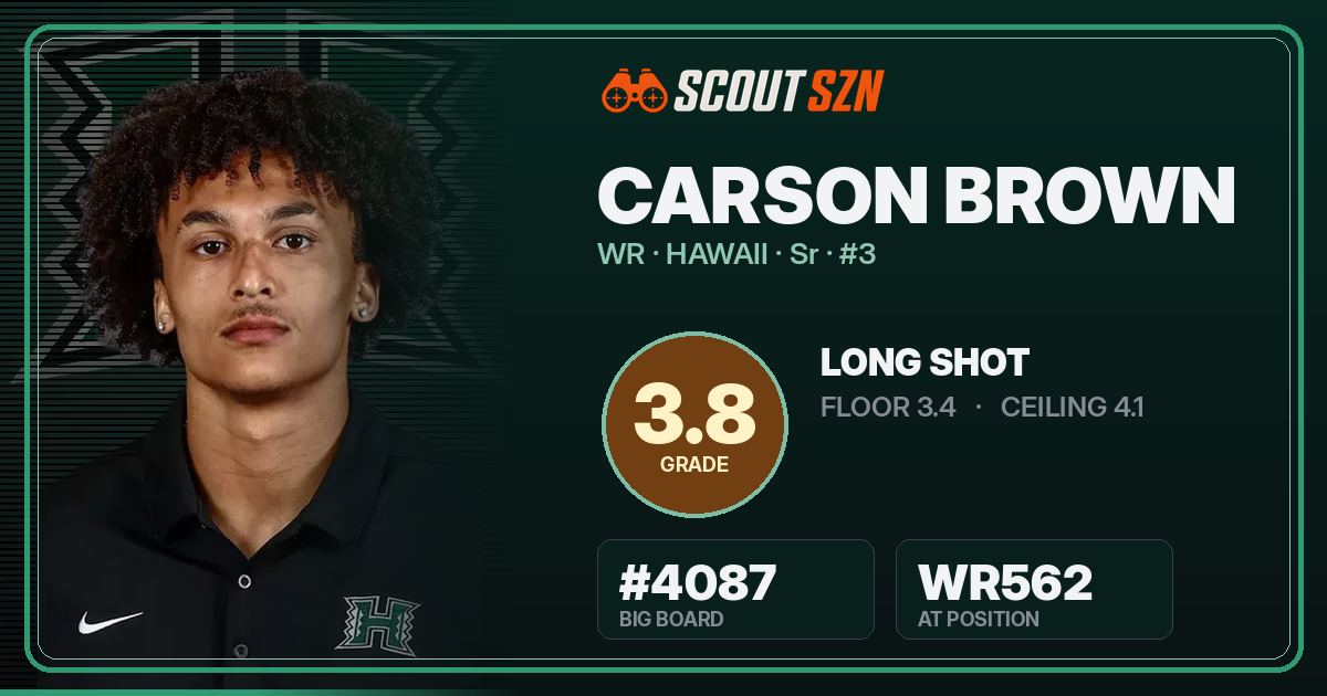 Share card for Carson Brown