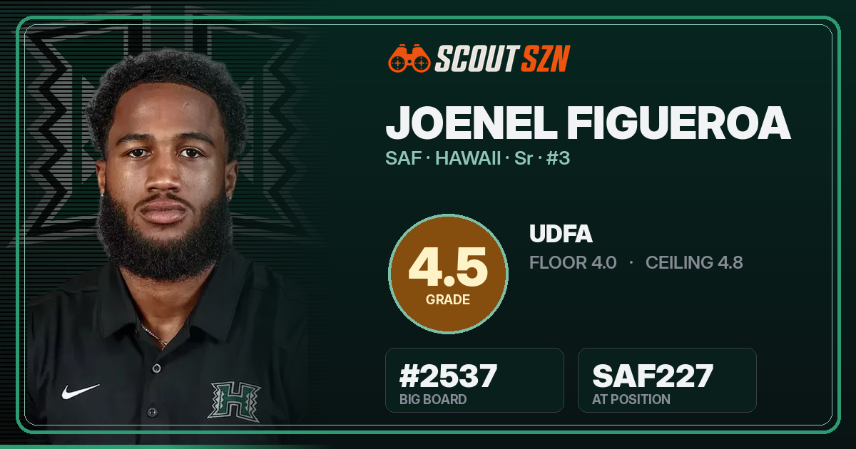 Share card for Joenel Figueroa