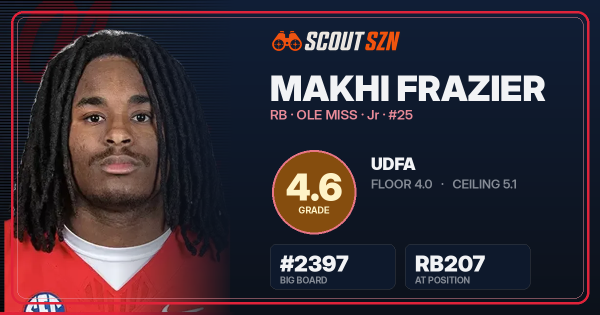 Share card for Makhi Frazier
