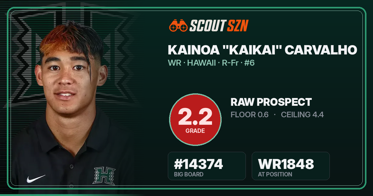Share card for Kainoa "Kaikai" Carvalho