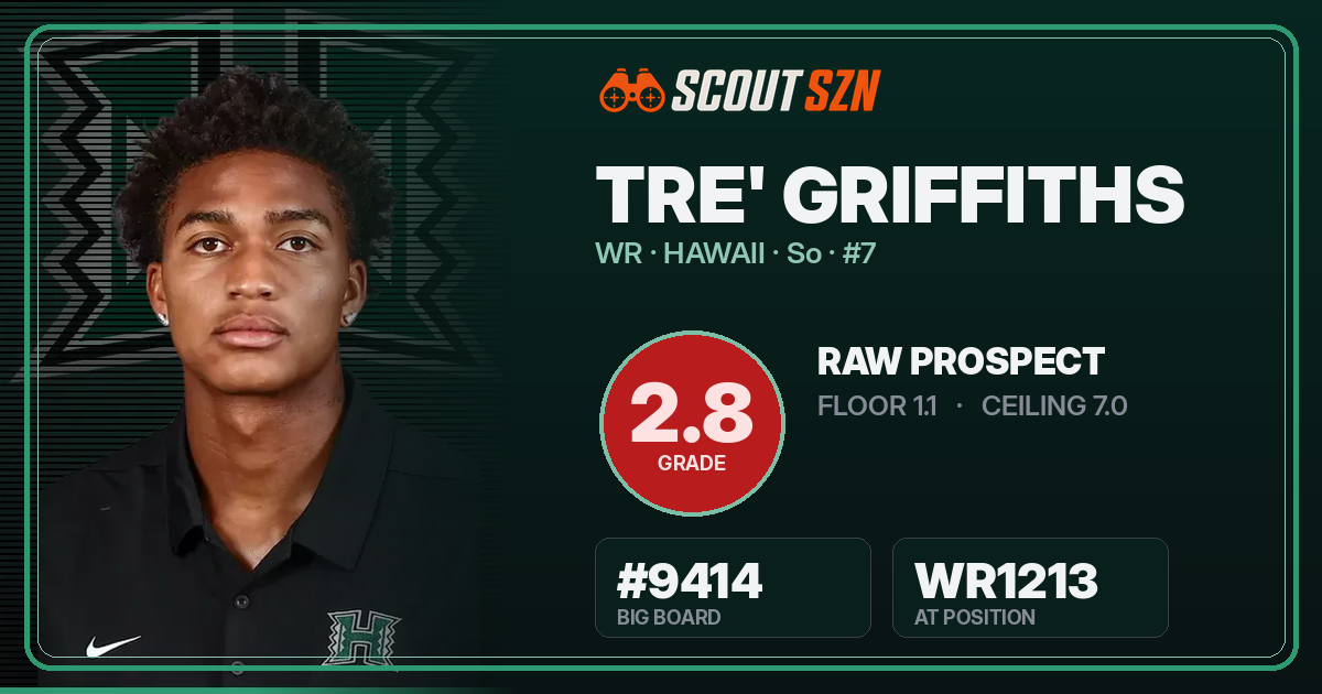 Share card for Tre' Griffiths