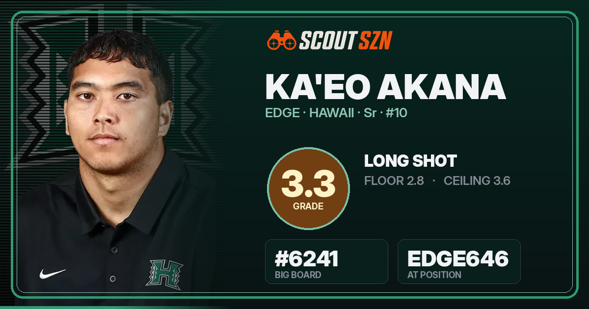 Share card for Ka'eo Akana