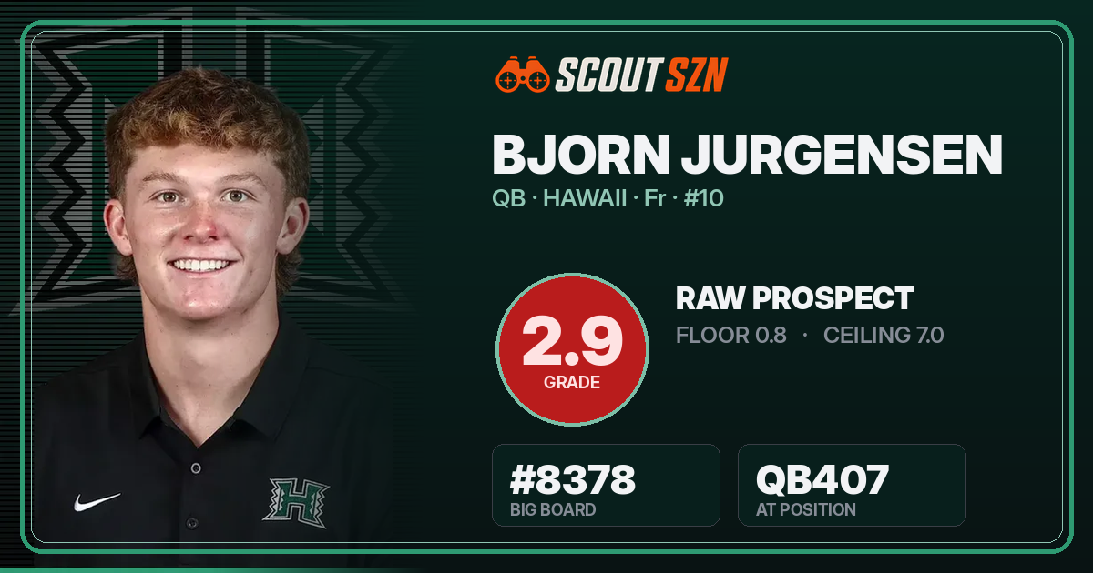 Share card for Bjorn Jurgensen