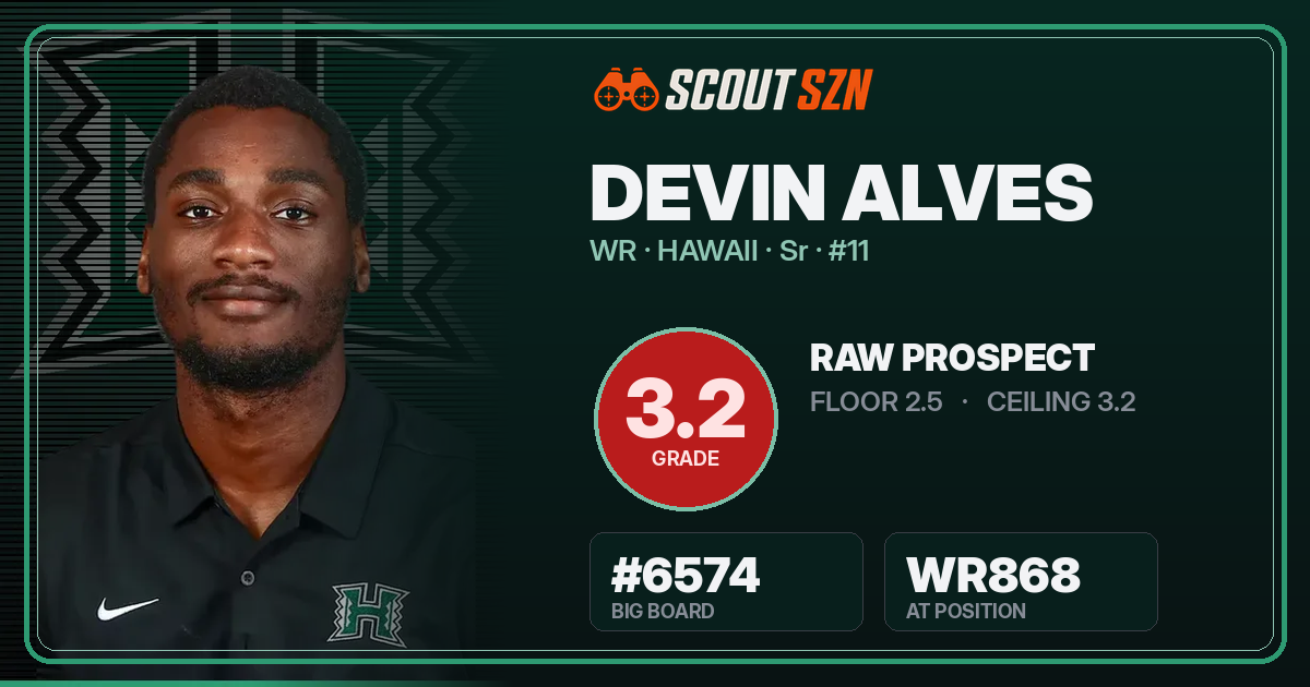 Share card for Devin Alves