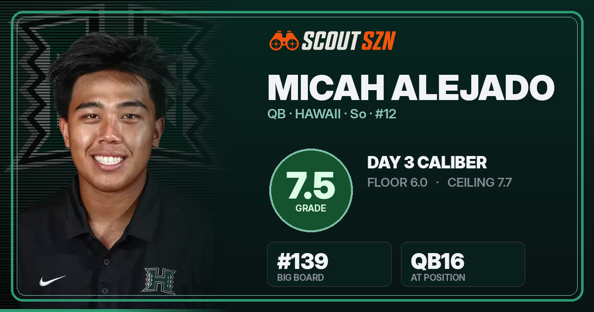 Share card for Micah Alejado