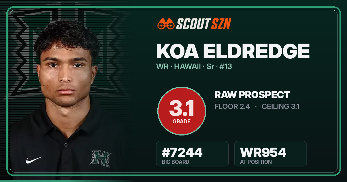 Share card for Koa Eldredge