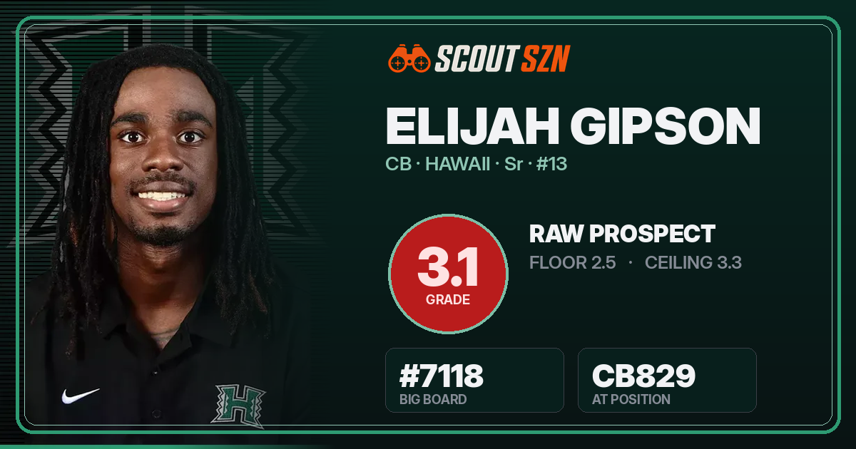 Share card for Elijah Gipson