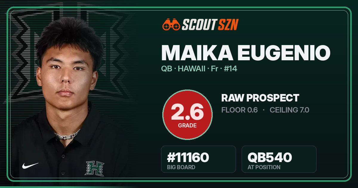 Share card for Maika Eugenio