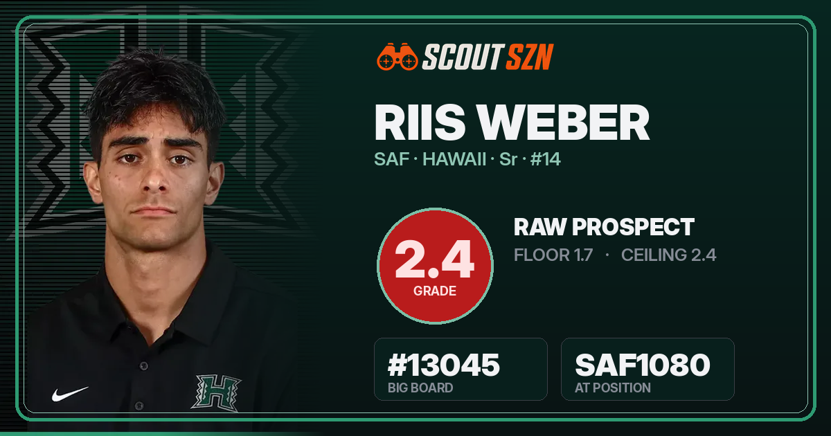 Share card for Riis Weber