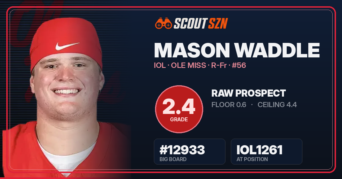 Share card for Mason Waddle