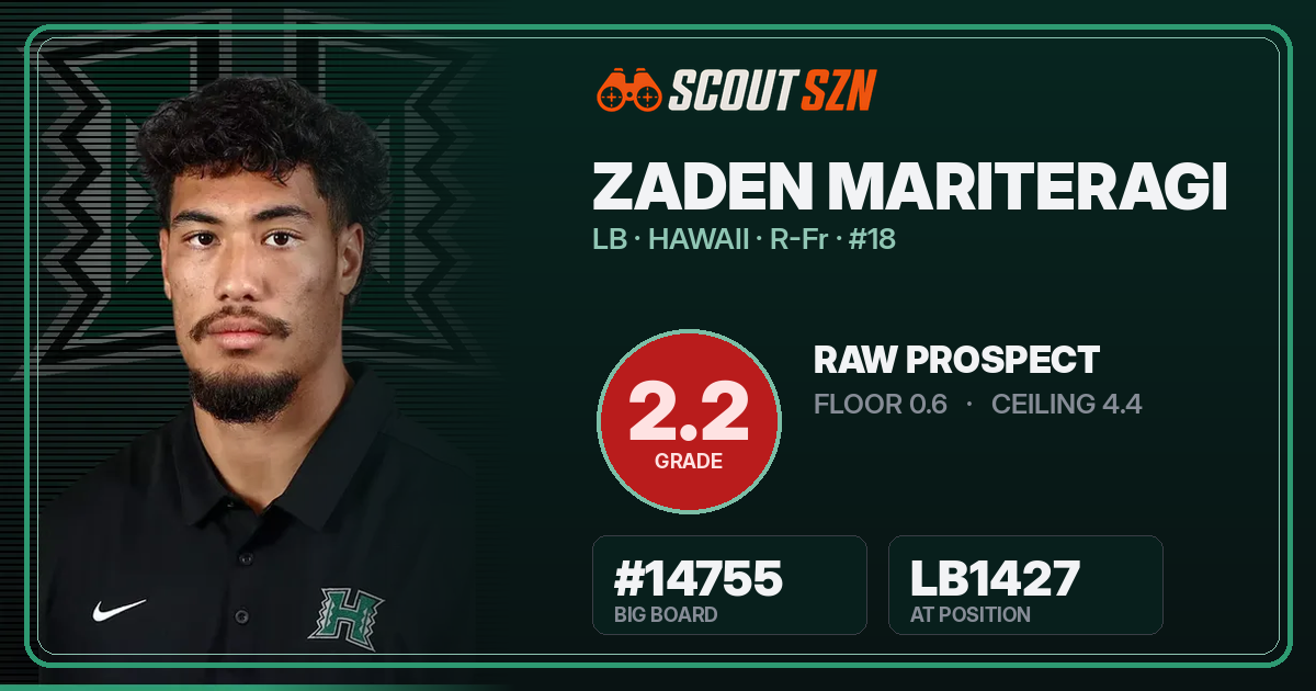 Share card for Zaden Mariteragi