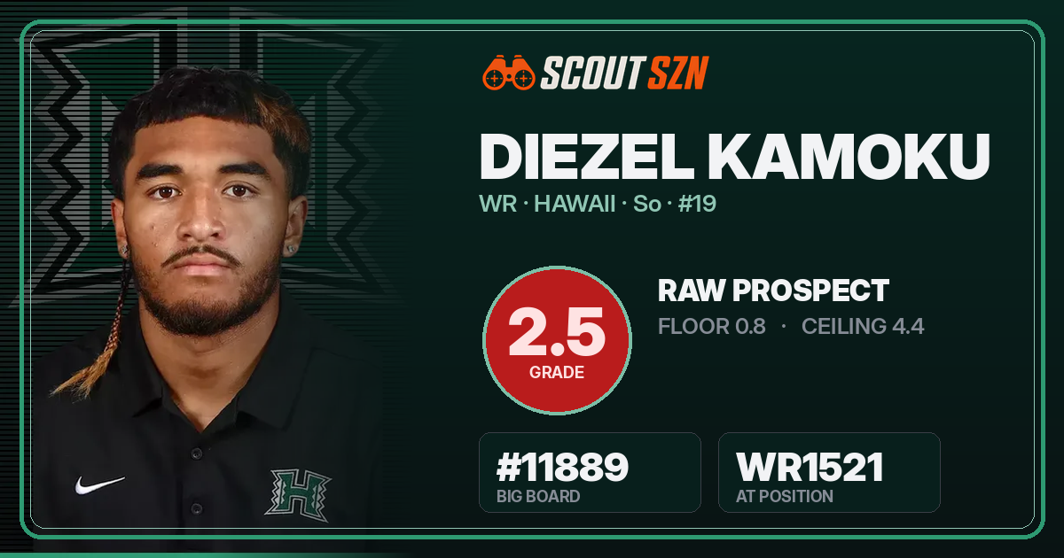 Share card for Diezel Kamoku