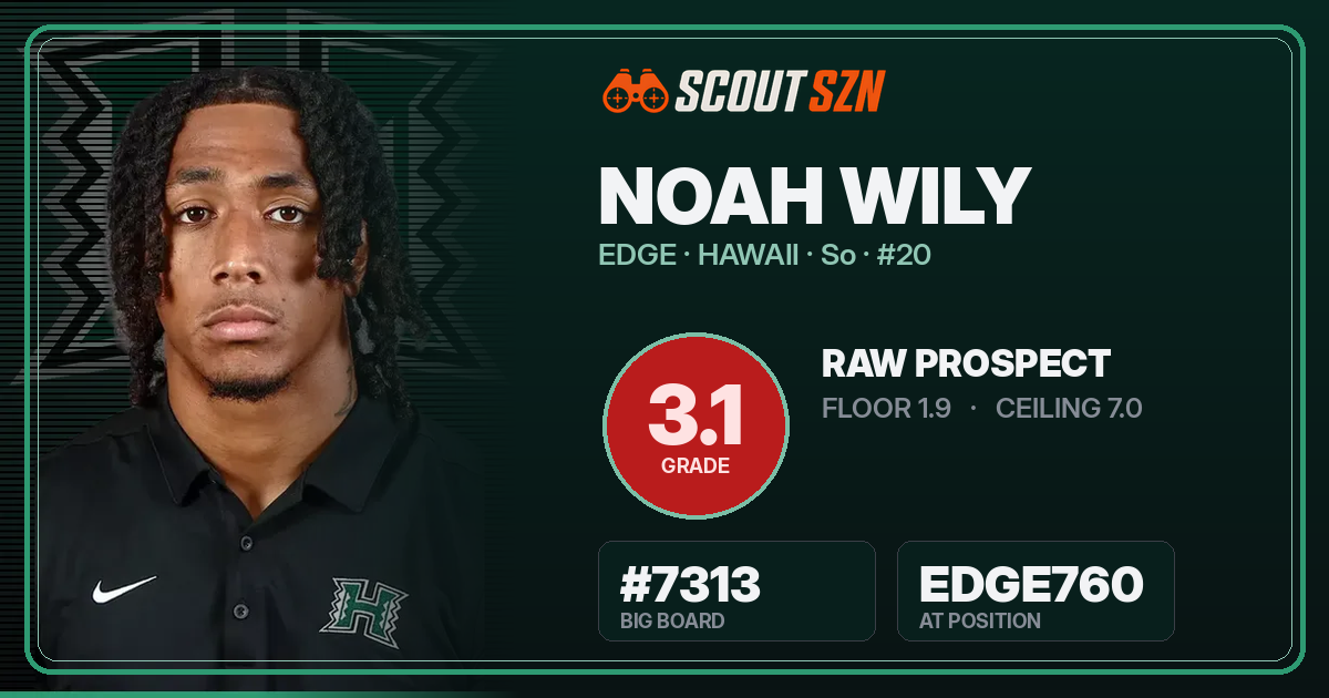 Share card for Noah Wily