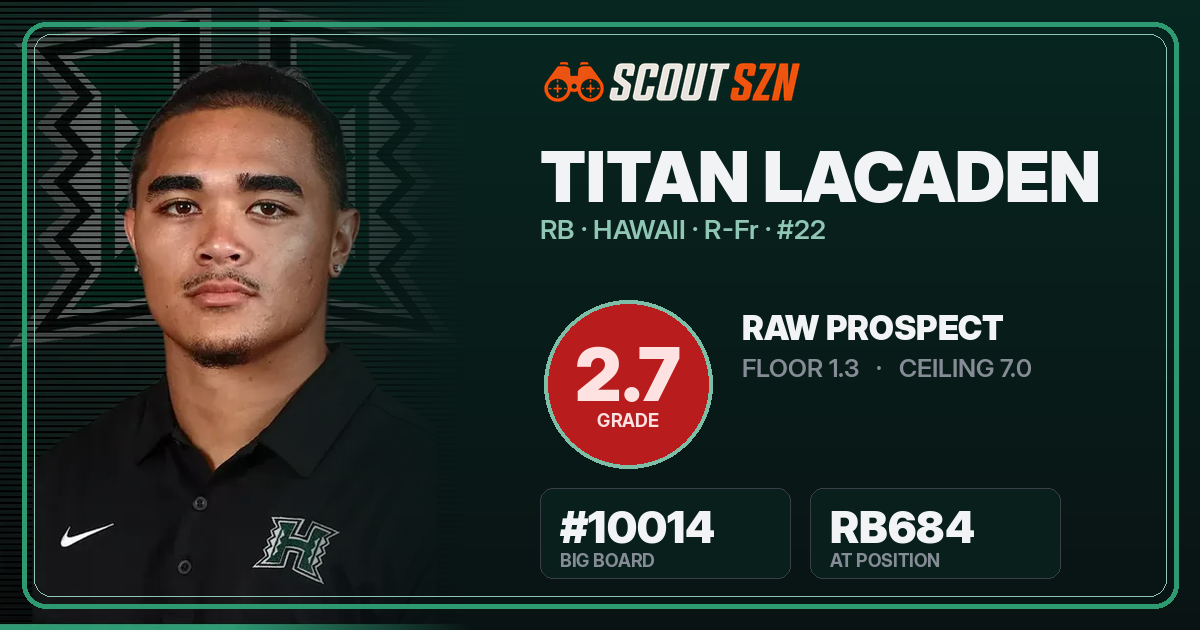 Share card for Titan Lacaden