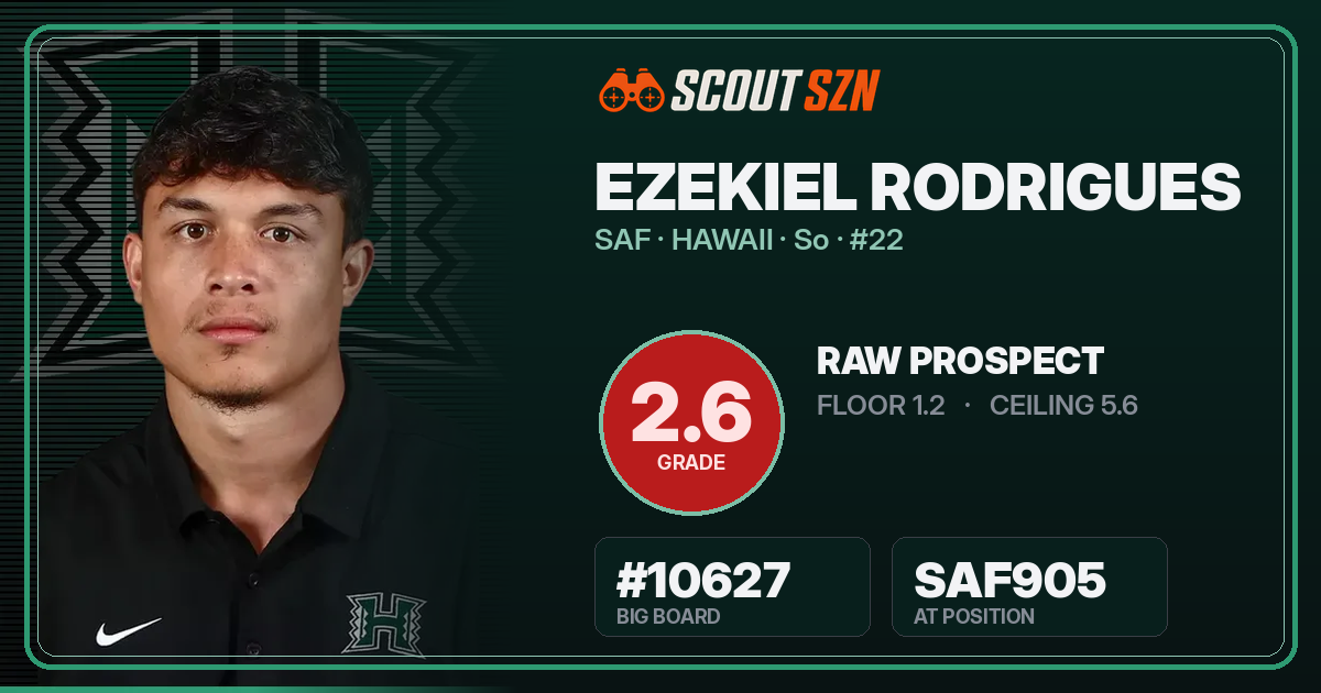 Share card for Ezekiel Rodrigues