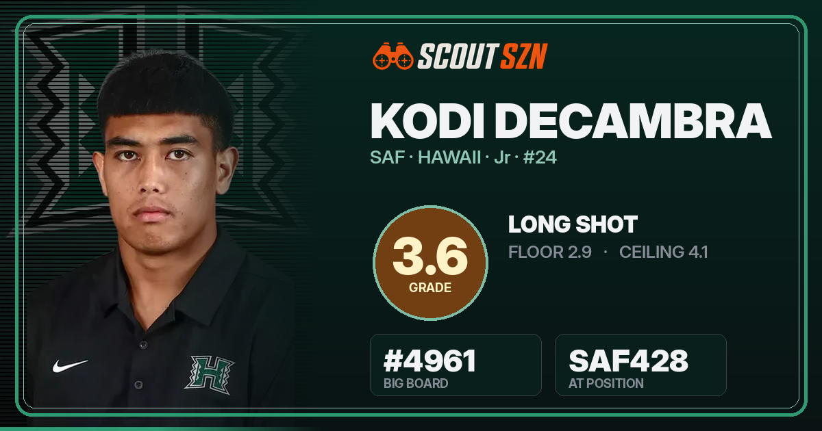 Share card for Kodi DeCambra