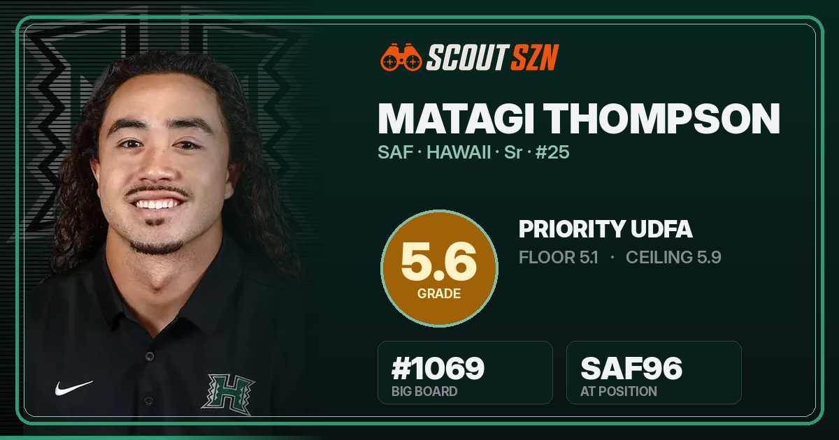 Share card for Matagi Thompson