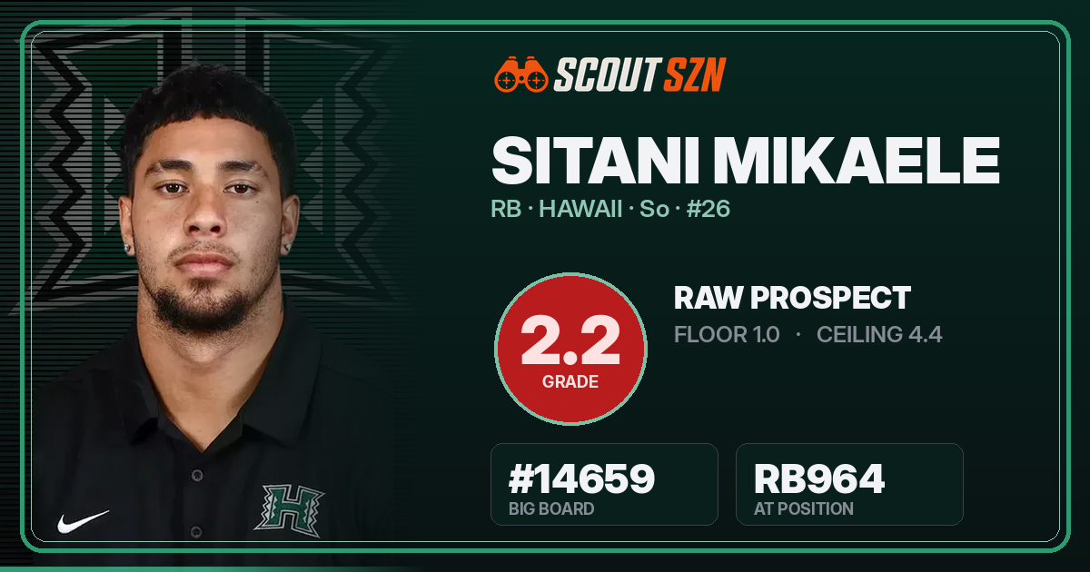 Share card for Sitani Mikaele