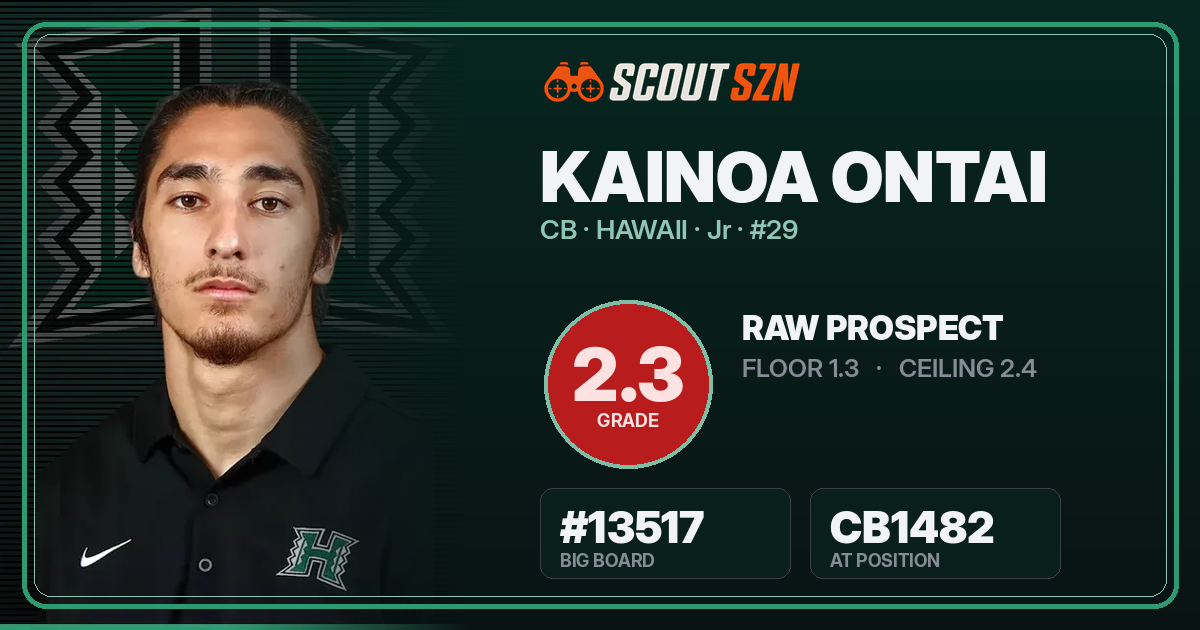 Share card for Kainoa Ontai