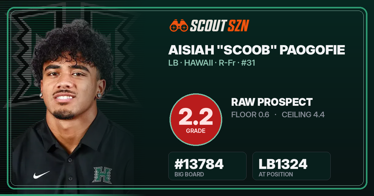 Share card for Aisiah "Scoob" Paogofie