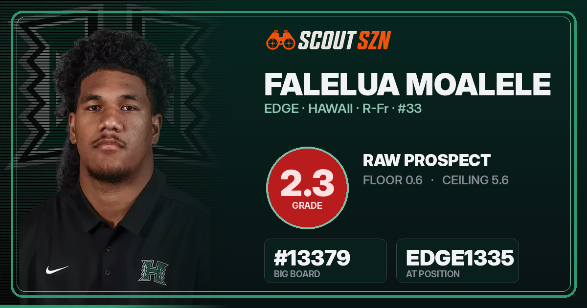 Share card for Falelua Moalele