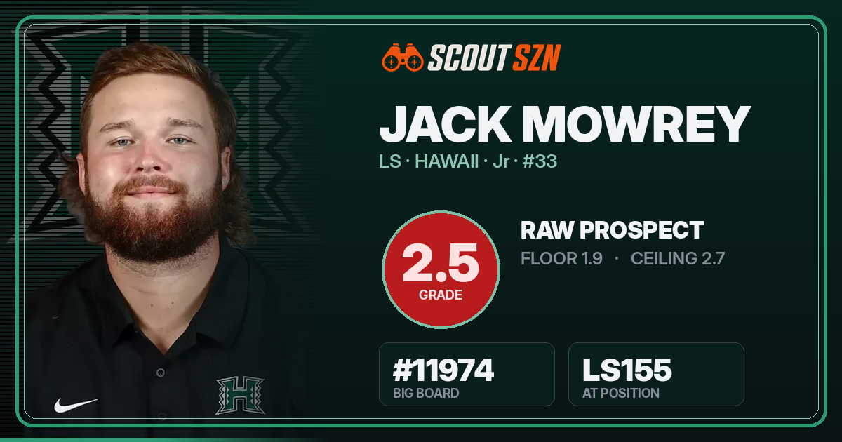 Share card for Jack Mowrey