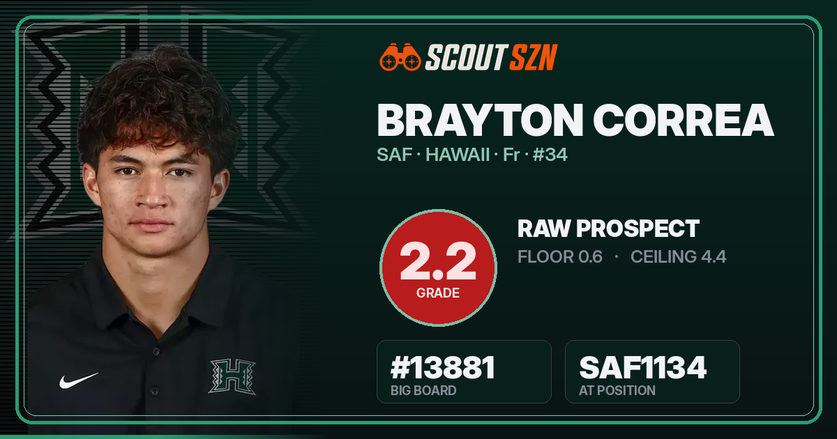 Share card for Brayton Correa