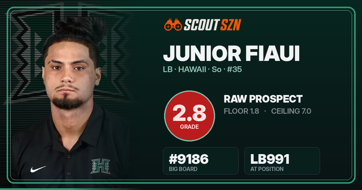 Share card for Junior Fiaui