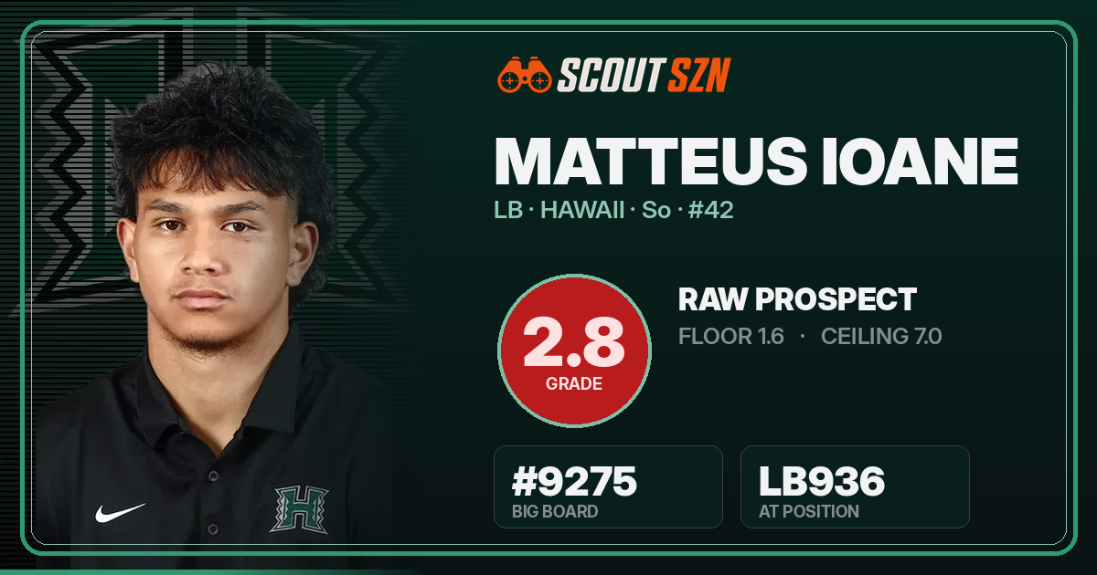 Share card for Matteus Ioane