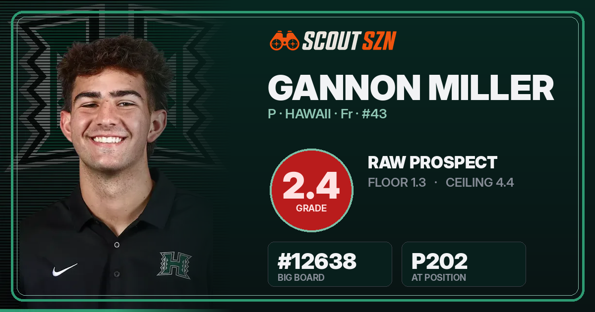 Share card for Gannon Miller