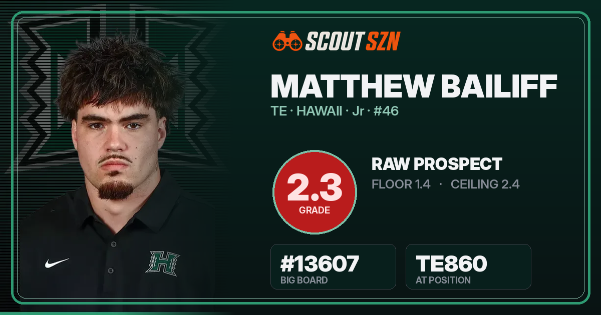 Share card for Matthew Bailiff