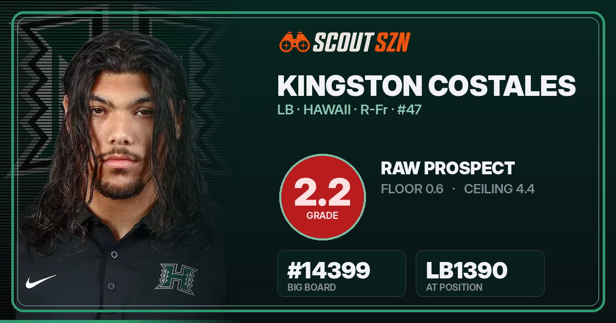 Share card for Kingston Costales