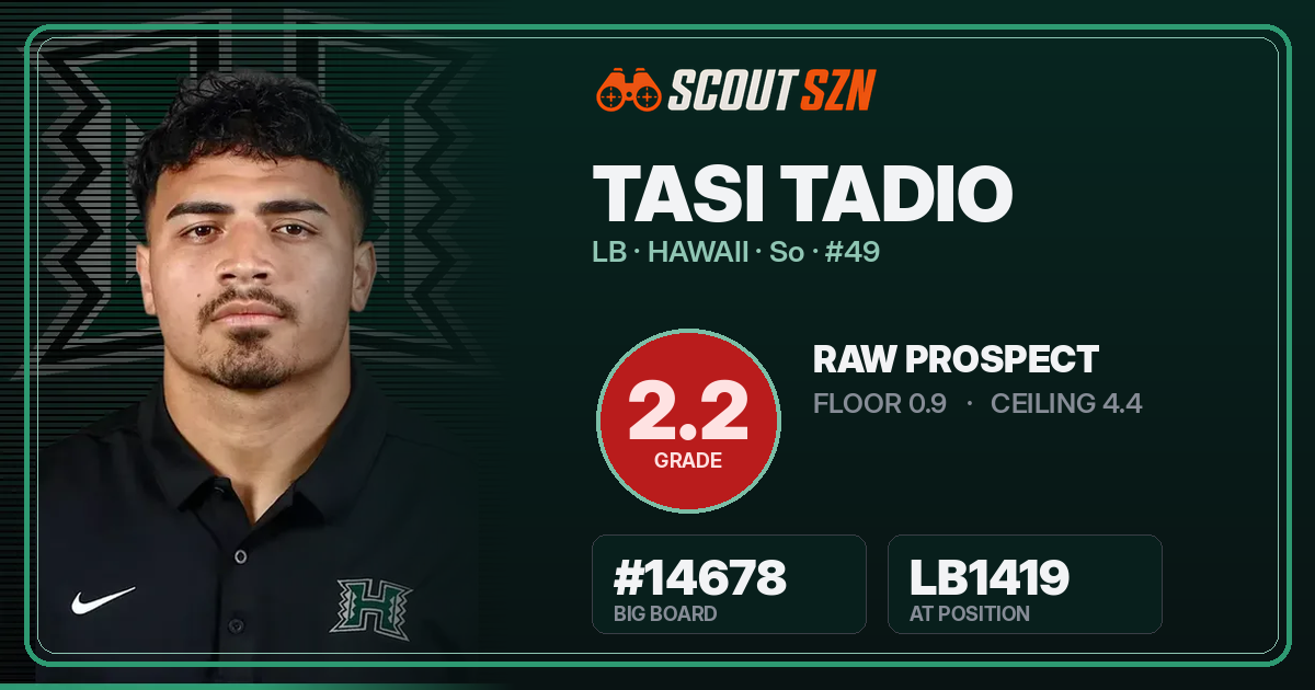 Share card for Tasi Tadio