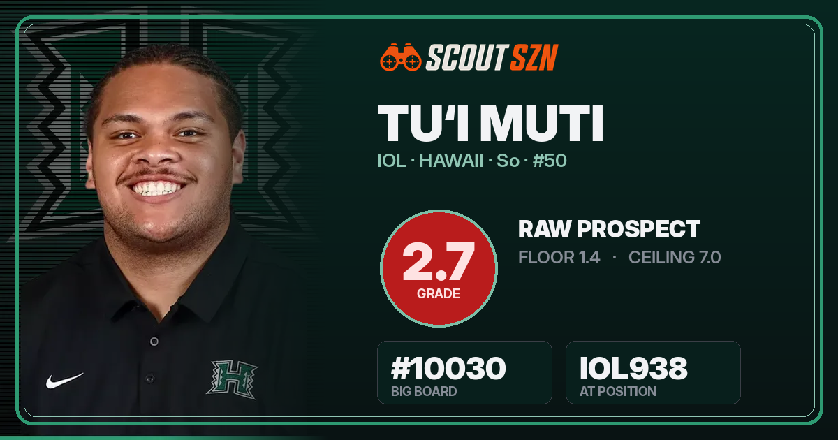 Share card for Tu‘i Muti